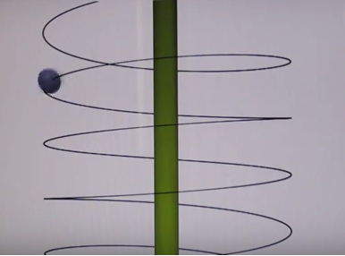 motion of a charged particle