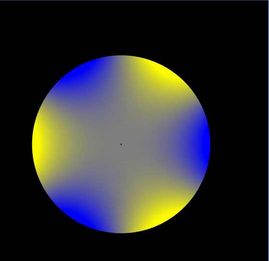 boundary value simulations
