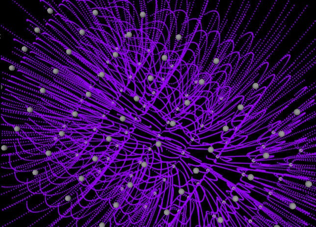 point charge simulations